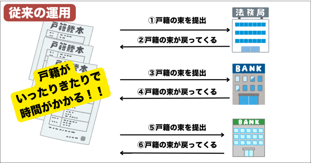 法定相続情報